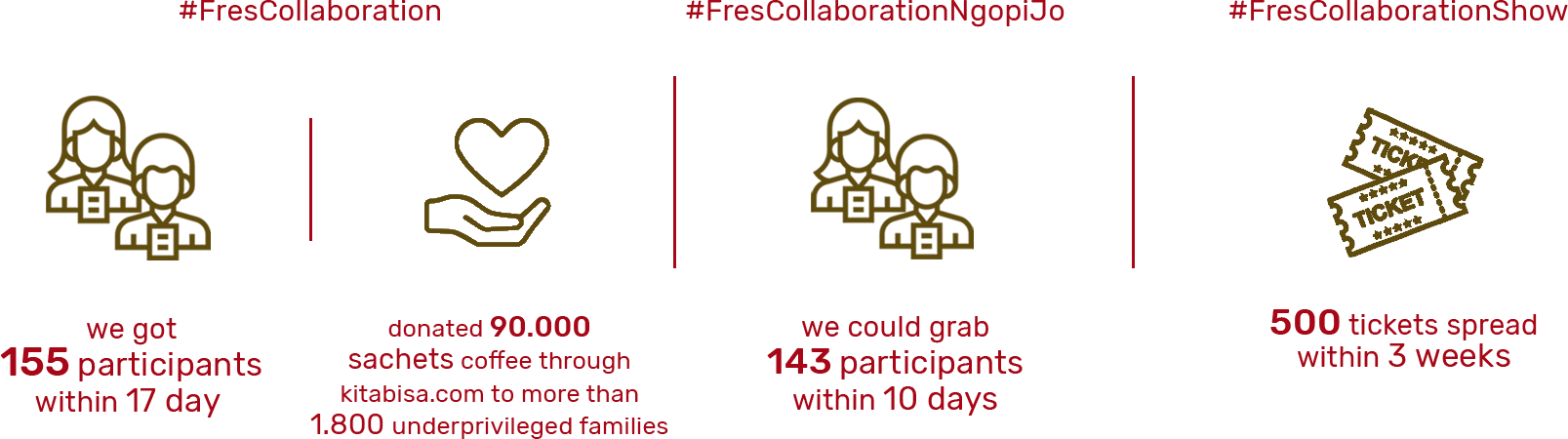 Campaig Result fresco - Notch